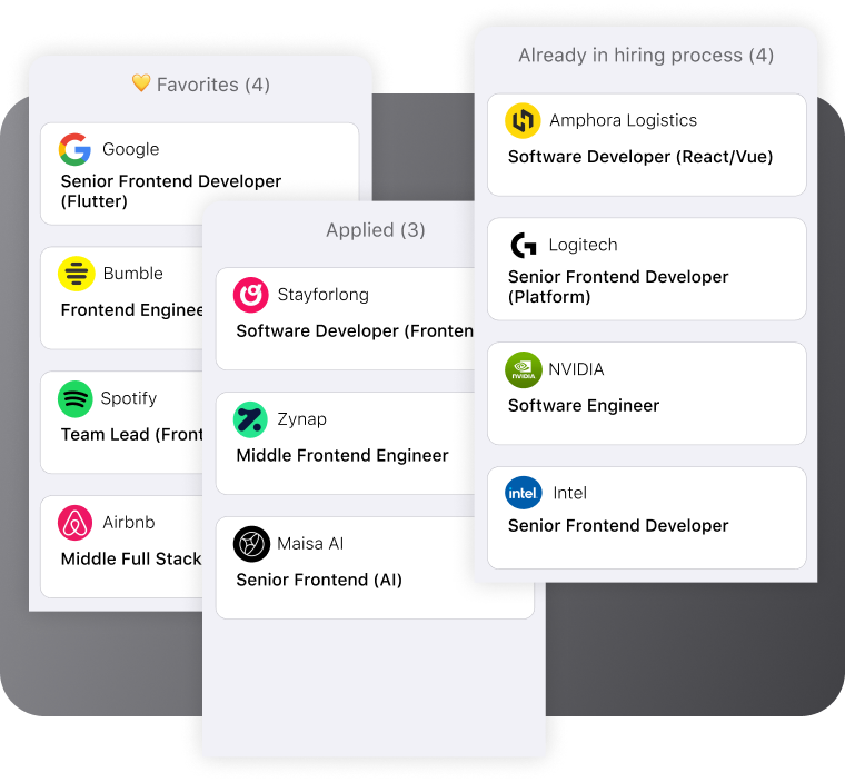 Application tracker screen on the platform
